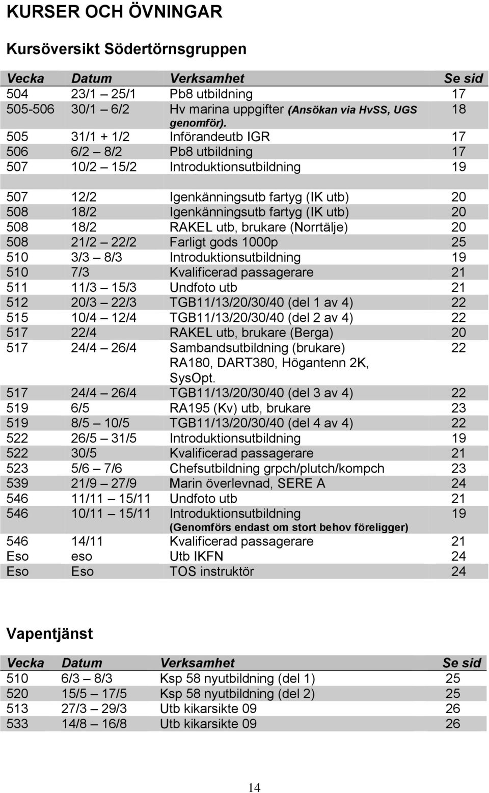 18/2 RAKEL utb, brukare (Norrtälje) 20 508 21/2 22/2 Farligt gods 1000p 25 510 3/3 8/3 Introduktionsutbildning 19 510 7/3 Kvalificerad passagerare 21 511 11/3 15/3 Undfoto utb 21 512 20/3 22/3