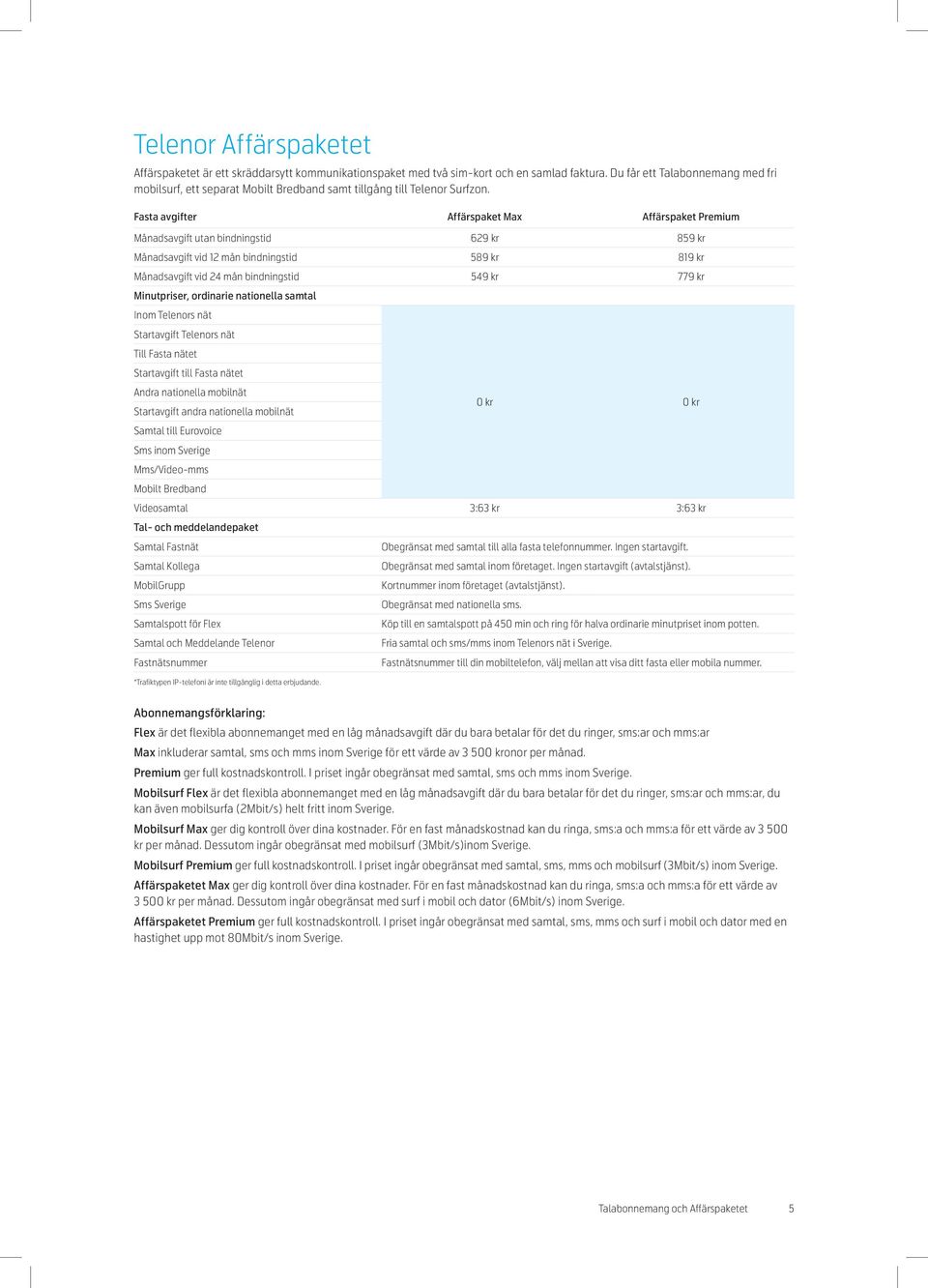 Fasta avgifter Affärspaket Max Affärspaket Premium utan bindningstid 629 kr 859 kr vid 12 mån bindningstid 589 kr 819 kr vid 24 mån bindningstid 549 kr 779 kr Minutpriser, ordinarie nationella samtal