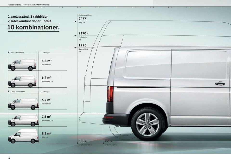 Fordonsmått i mm 2477 Högt tak 2170 1) Mellanhögt tak Kort axelavstånd Lastvolym 1990 Normalhögt tak