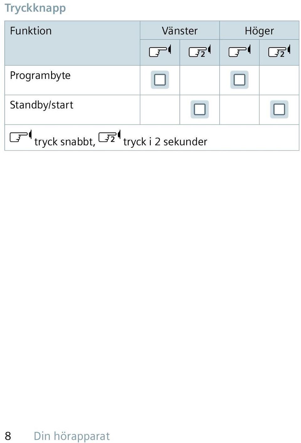 Standby/start tryck snabbt,