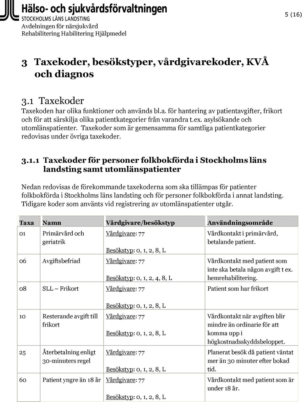 1 Taxekoder för personer folkbokförda i Stockholms läns landsting samt utomlänspatienter Nedan redovisas de förekommande taxekoderna som ska tillämpas för patienter folkbokförda i Stockholms läns