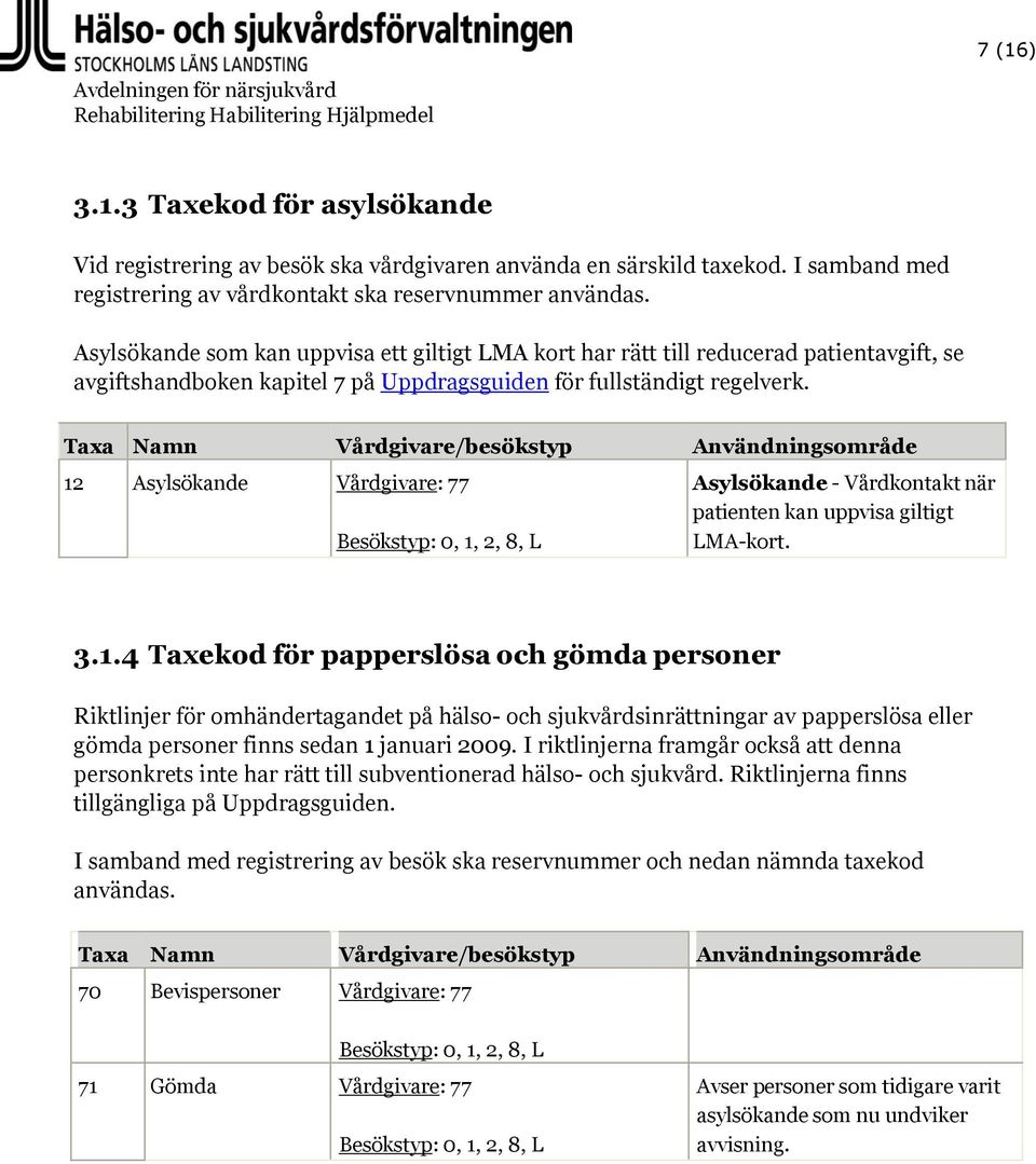 Taxa Namn Vårdgivare/besökstyp Användningsområde 12