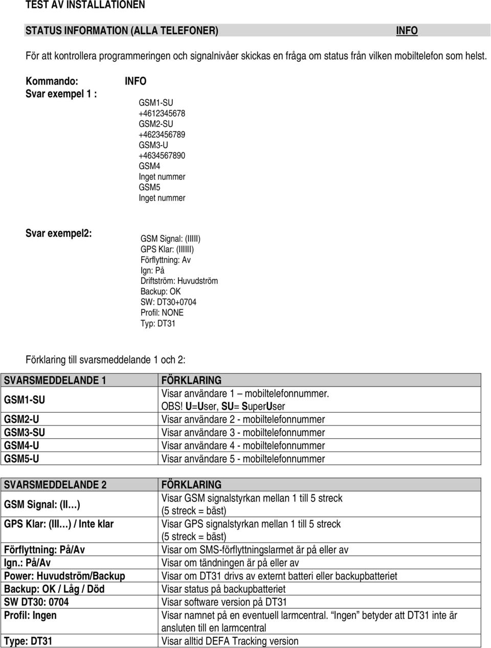 Förflyttning: Av Ign: På Driftström: Huvudström Backup: OK SW: DT30+0704 Profil: NONE Typ: DT31 Förklaring till svarsmeddelande 1 och 2: SVARSMEDDELANDE 1 GSM1-SU GSM2-U GSM3-SU GSM4-U GSM5-U