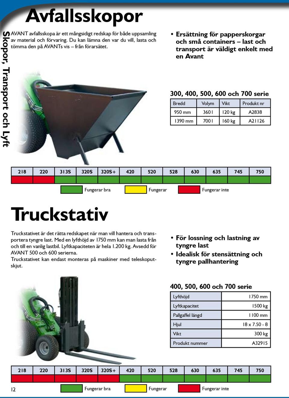 Ersättning för papperskorgar och små containers last och transport är väldigt enkelt med en Avant 300, 400, 500, 600 och 700 serie Bredd Volym Produkt nr 950 mm 360 l 120 kg A2838 1390 mm 700 l 160