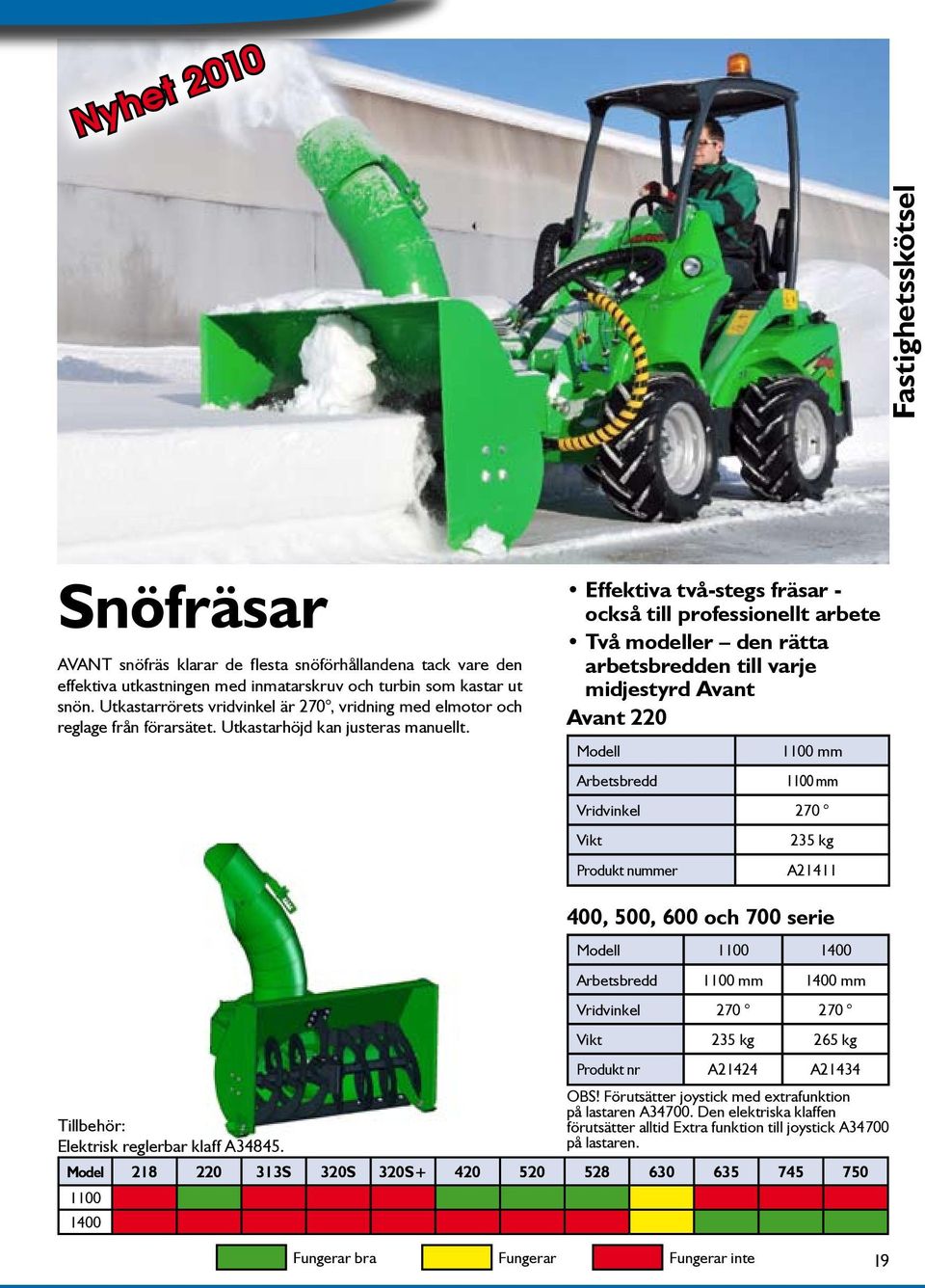 Effektiva två-stegs fräsar - också till professionellt arbete Två modeller den rätta arbetsbredden till varje midjestyrd Avant Avant 220 Modell 1100 mm Arbetsbredd 1100 mm Vridvinkel 270 235 kg