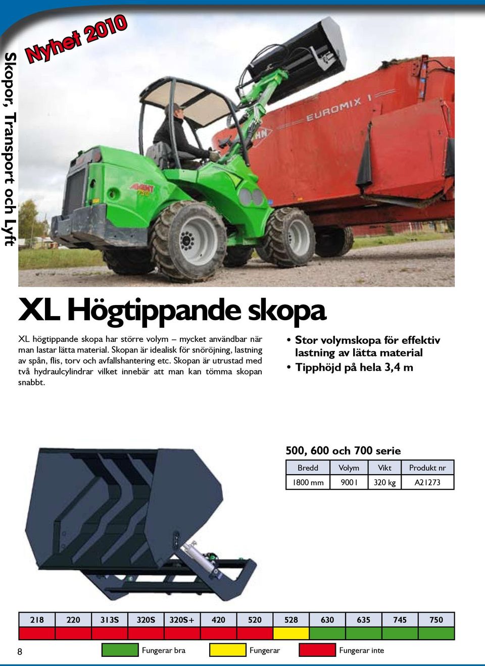 Skopan är utrustad med två hydraulcylindrar vilket innebär att man kan tömma skopan snabbt.