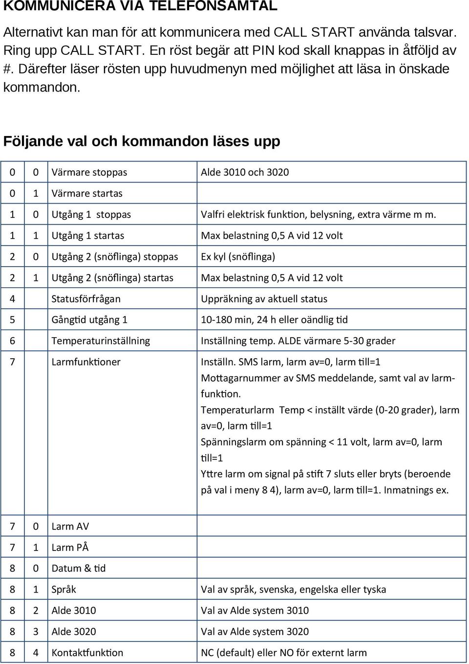 Följande val och kommandon läses upp 0 0 Värmare stoppas Alde 3010 och 3020 0 1 Värmare startas 1 0 Utgång 1 stoppas Valfri elektrisk funktion, belysning, extra värme m m.