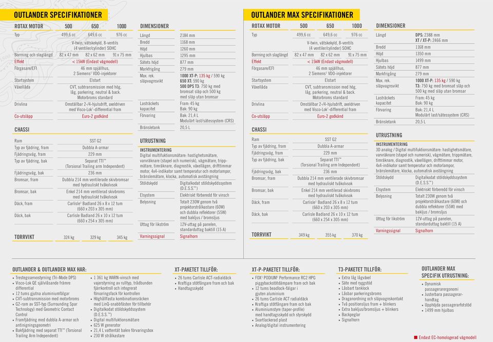 back. Motorbroms standard Omställbar 2-/4-hjulsdrift, axeldriven med Visco-Lok -differential fram Co-utsläpp Euro-2 godkänd Ram SST G2 Typ av fjädring, fram Dubbla A-armar 229 mm Typ av fjädring, bak