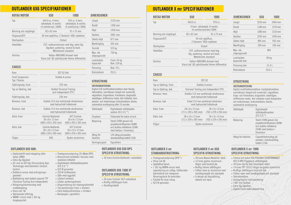 Motorbroms standard Valbar 4WD/6WD drivaxel med Visco-Lok QE självlåsande främre differential Ram Front Suspension Typ / Shocks Typ av fjädring, bak Bromsar, fram Bromsar, bak SST G2 6x6 Dubbla