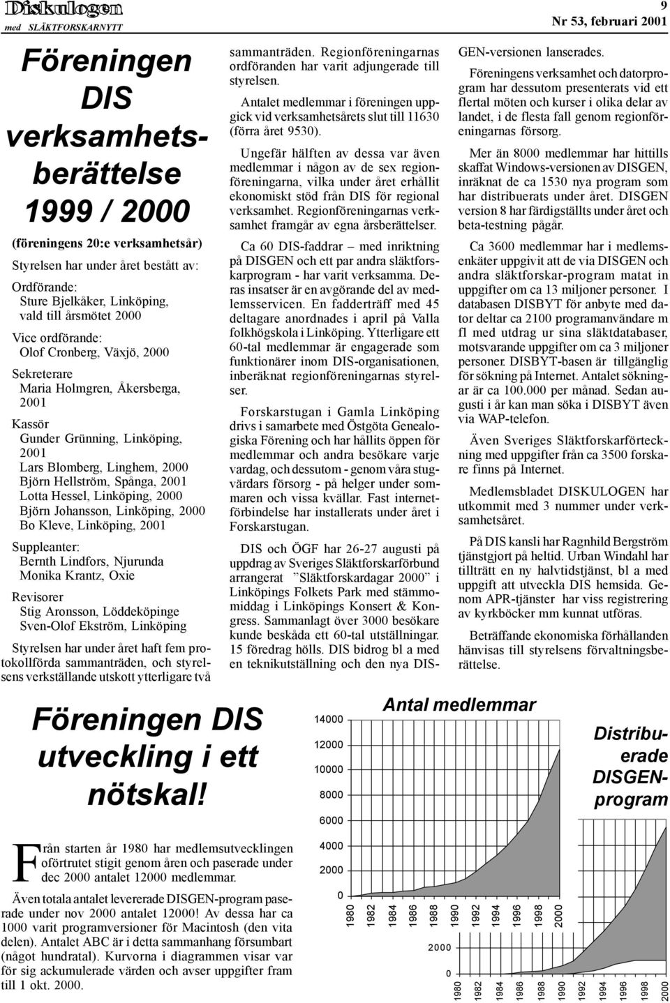 Hessel, Linköping, 2000 Björn Johansson, Linköping, 2000 Bo Kleve, Linköping, 2001 Suppleanter: Bernth Lindfors, Njurunda Monika Krantz, Oxie Revisorer Stig Aronsson, Löddeköpinge Sven-Olof Ekström,