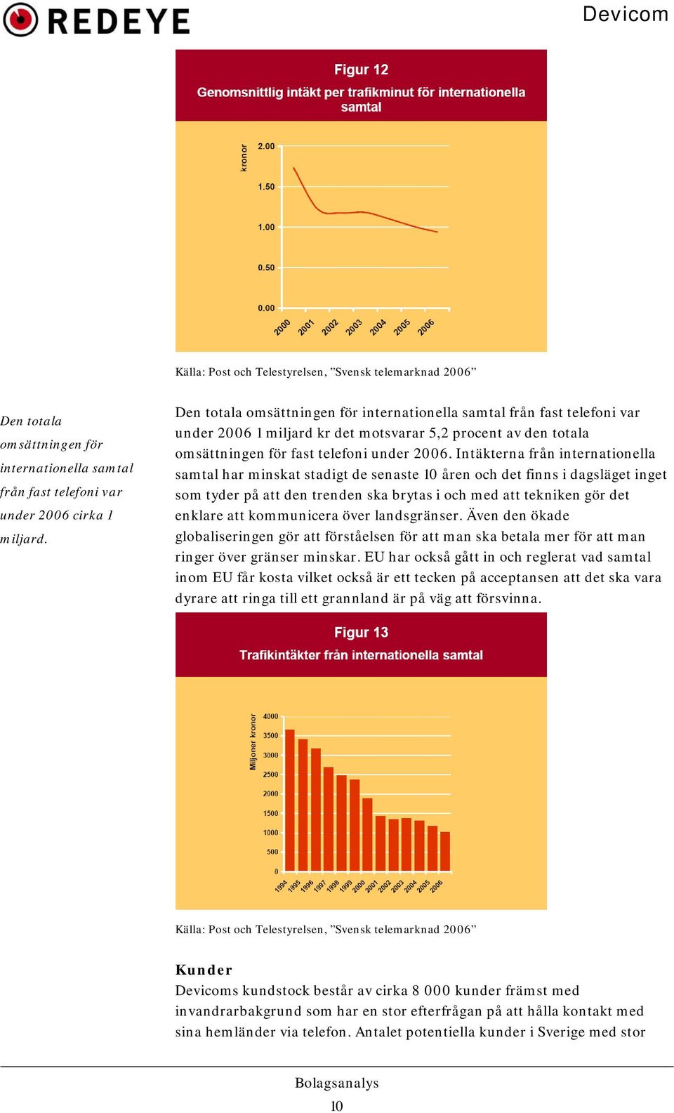 Intäkterna från internationella samtal har minskat stadigt de senaste 10 åren och det finns i dagsläget inget som tyder på att den trenden ska brytas i och med att tekniken gör det enklare att