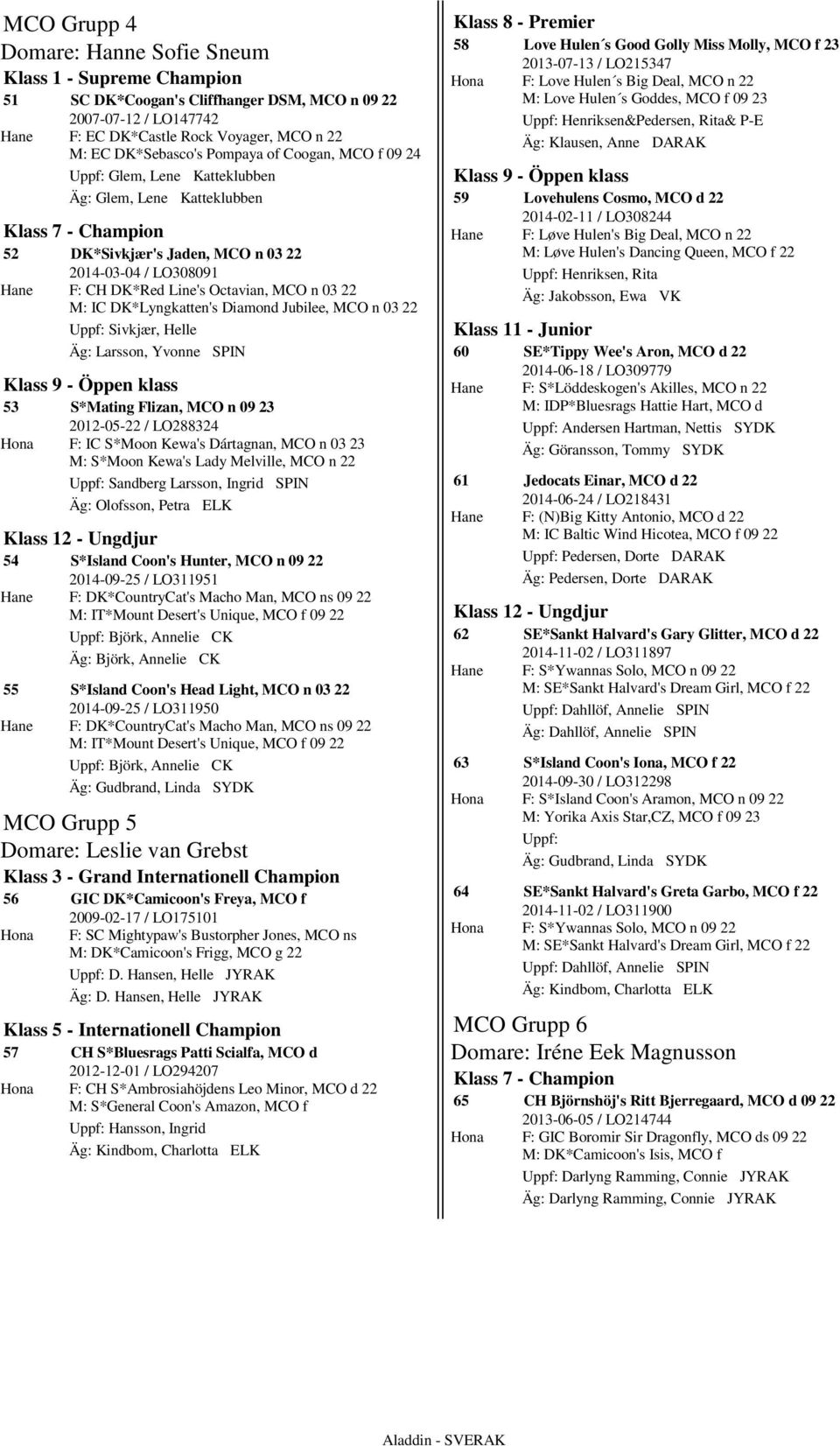 DK*Lyngkatten's Diamond Jubilee, MCO n 03 22 Uppf: Sivkjær, Helle Äg: Larsson, Yvonne SPIN 53 S*Mating Flizan, MCO n 09 23 2012-05-22 / LO288324 F: IC S*Moon Kewa's Dártagnan, MCO n 03 23 M: S*Moon