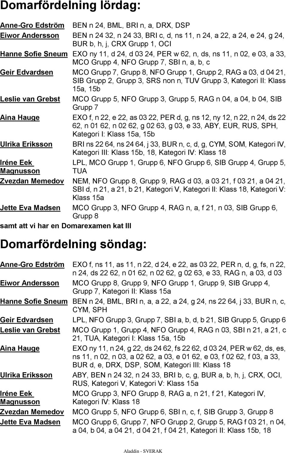 SIB Grupp 2, Grupp 3, SRS non n, TUV Grupp 3, Kategori II: Klass 15a, 15b Leslie van Grebst MCO Grupp 5, NFO Grupp 3, Grupp 5, RAG n 04, a 04, b 04, SIB Grupp 7 Aina Hauge EXO f, n 22, e 22, as 03