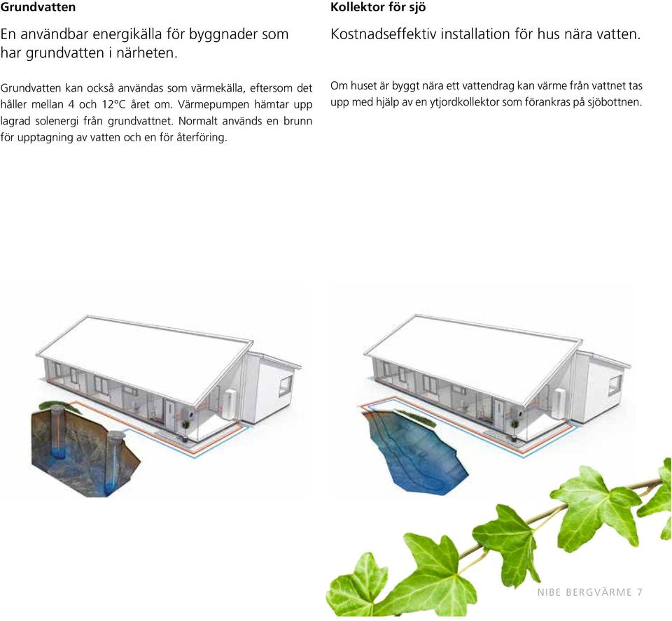 Värmepumpen hämtar upp lagrad solenergi från grundvattnet. Normalt används en brunn för upptagning av vatten och en för återföring.