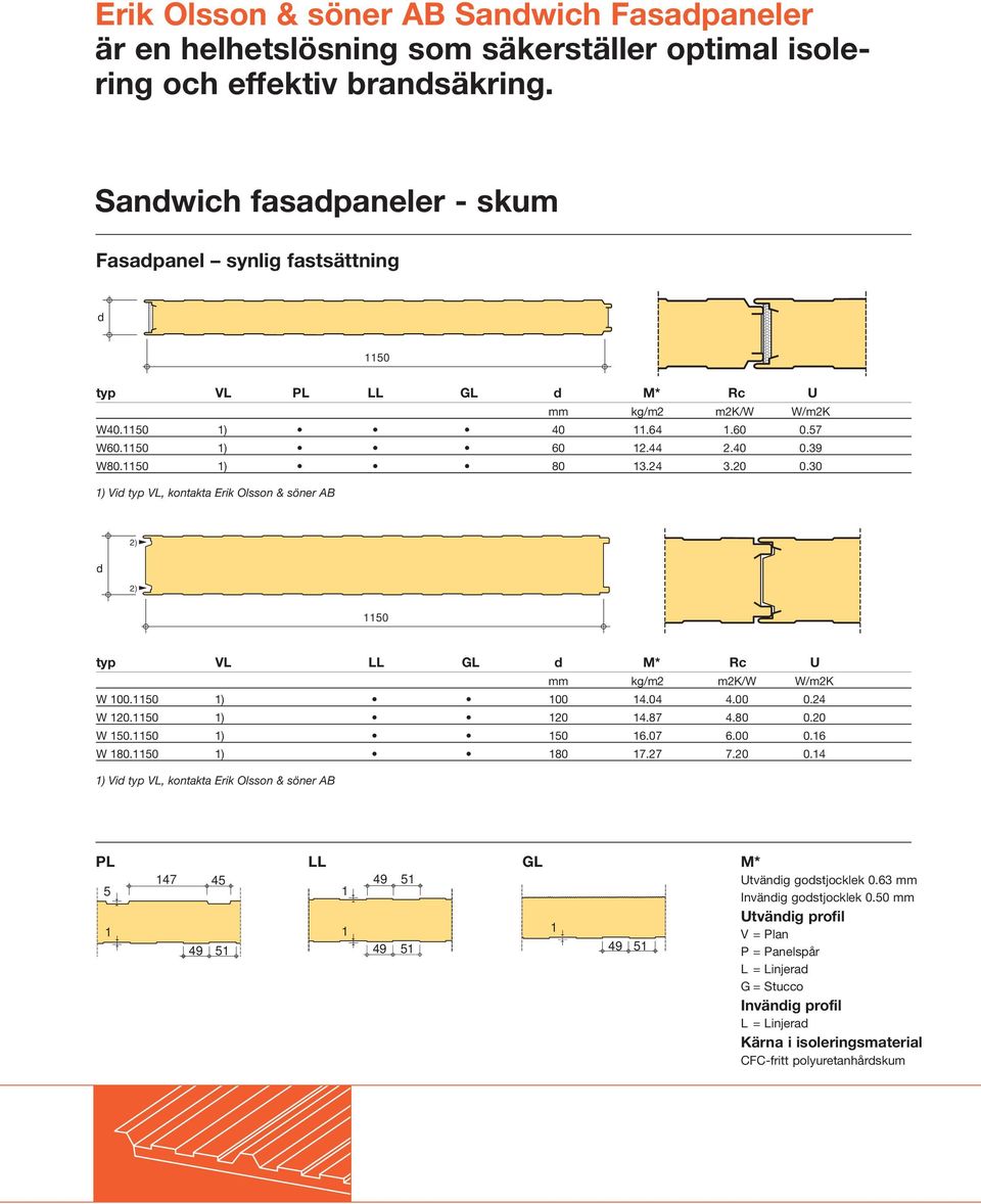 30 ) Vi typ VL, kontakta Erik Olsson & söner AB 2) 2) 50 typ VL LL GL M* Rc U W 00.50 ) 00 4.04 4.00 0.24 W 20.50 ) 20 4.87 4.80 0.20 W 50.50 ) 50 6.07 6.00 0.6 W 80.50 ) 80 7.27 7.