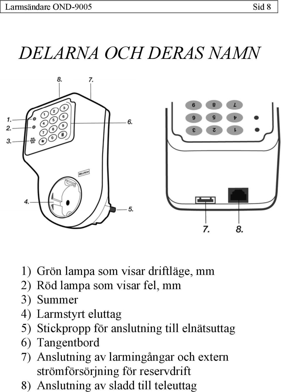 Stickpropp för anslutning till elnätsuttag 6) Tangentbord 7) Anslutning av