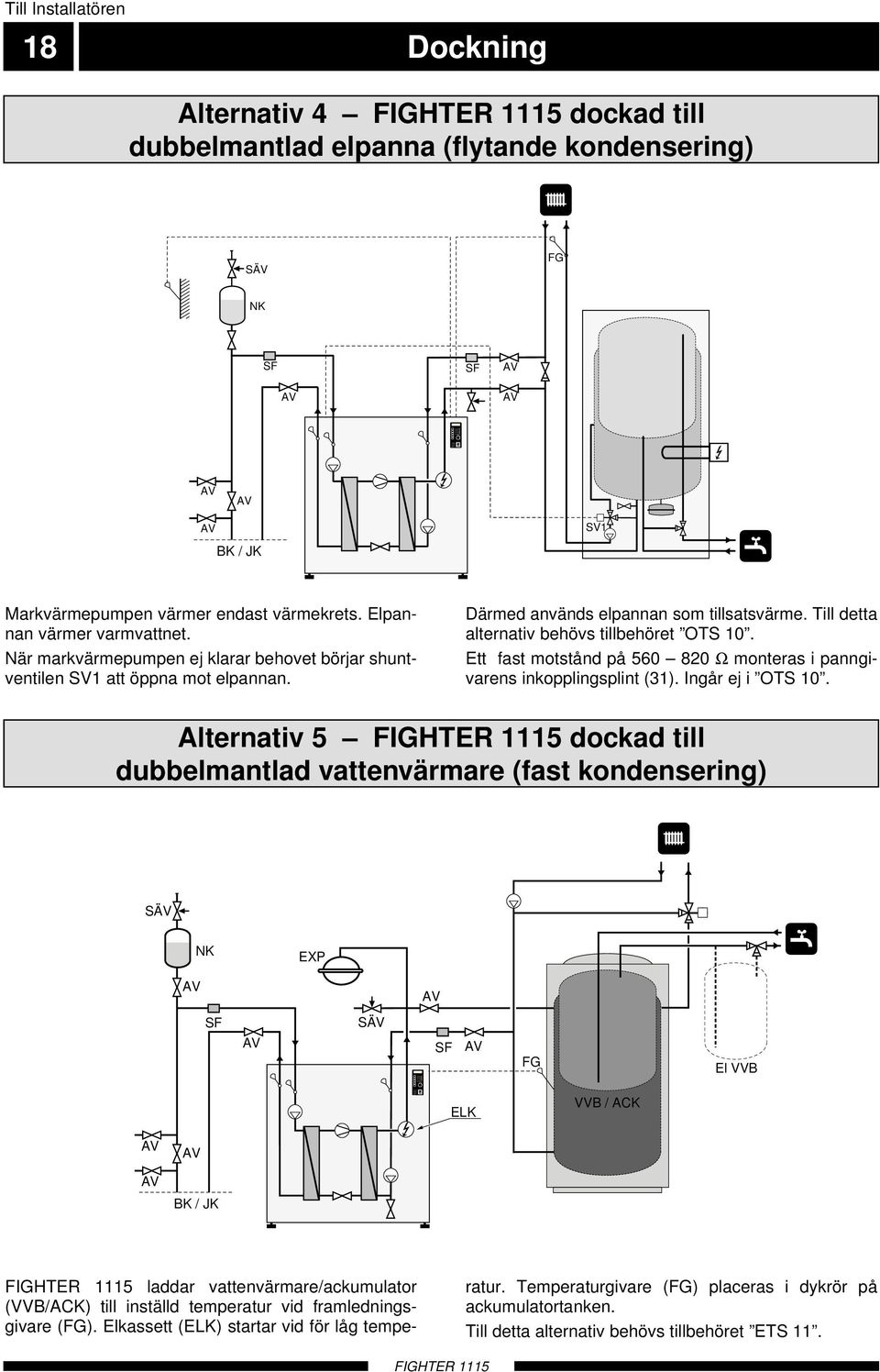 SÄV FG NK SF SF SV BK / JK Markvärmepumpen värmer endast värmekrets. Elpannan värmer varmvattnet. När markvärmepumpen ej klarar behovet börjar shuntventilen SV att öppna mot elpannan.