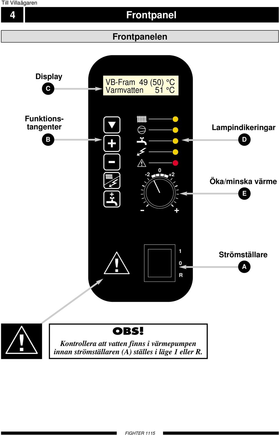 Öka/minska värme E Strömställare A OBS!