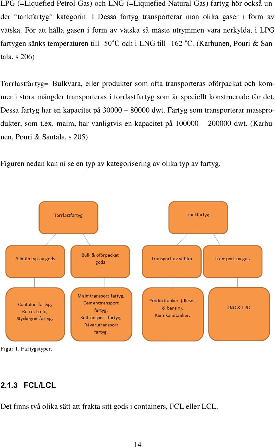 (Karhunen, Pouri & Santala, s 206) Torrlastfartyg= Bulkvara, eller produkter som ofta transporteras oförpackat och kommer i stora mängder transporteras i torrlastfartyg som är speciellt konstruerade