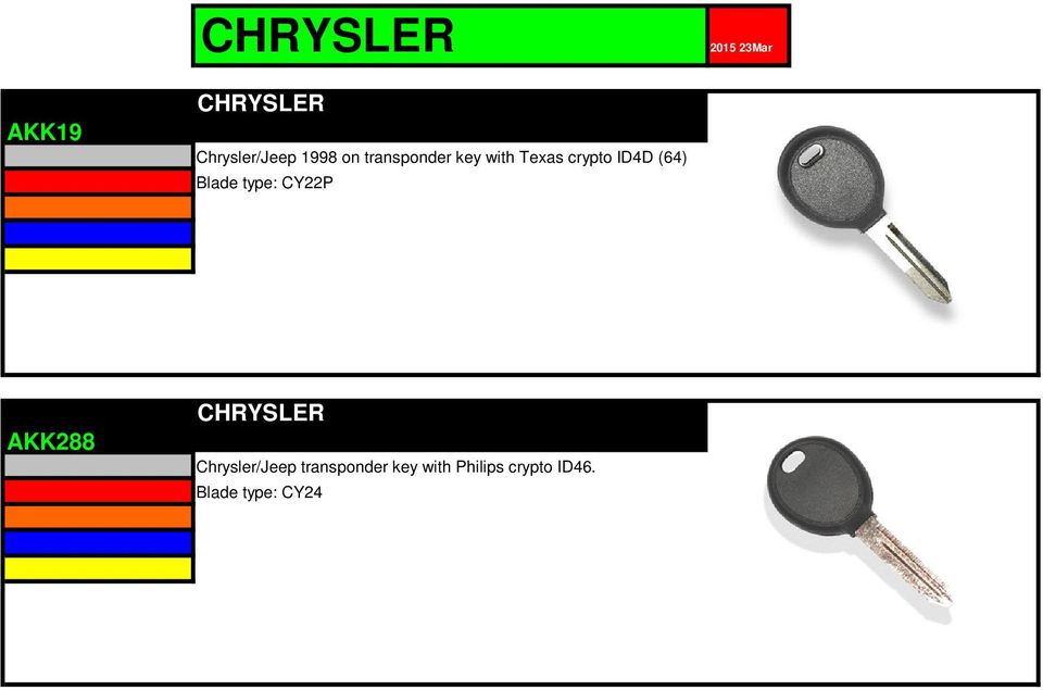 Blade type: CY22P AKK288 CHRYSLER Chrysler/Jeep