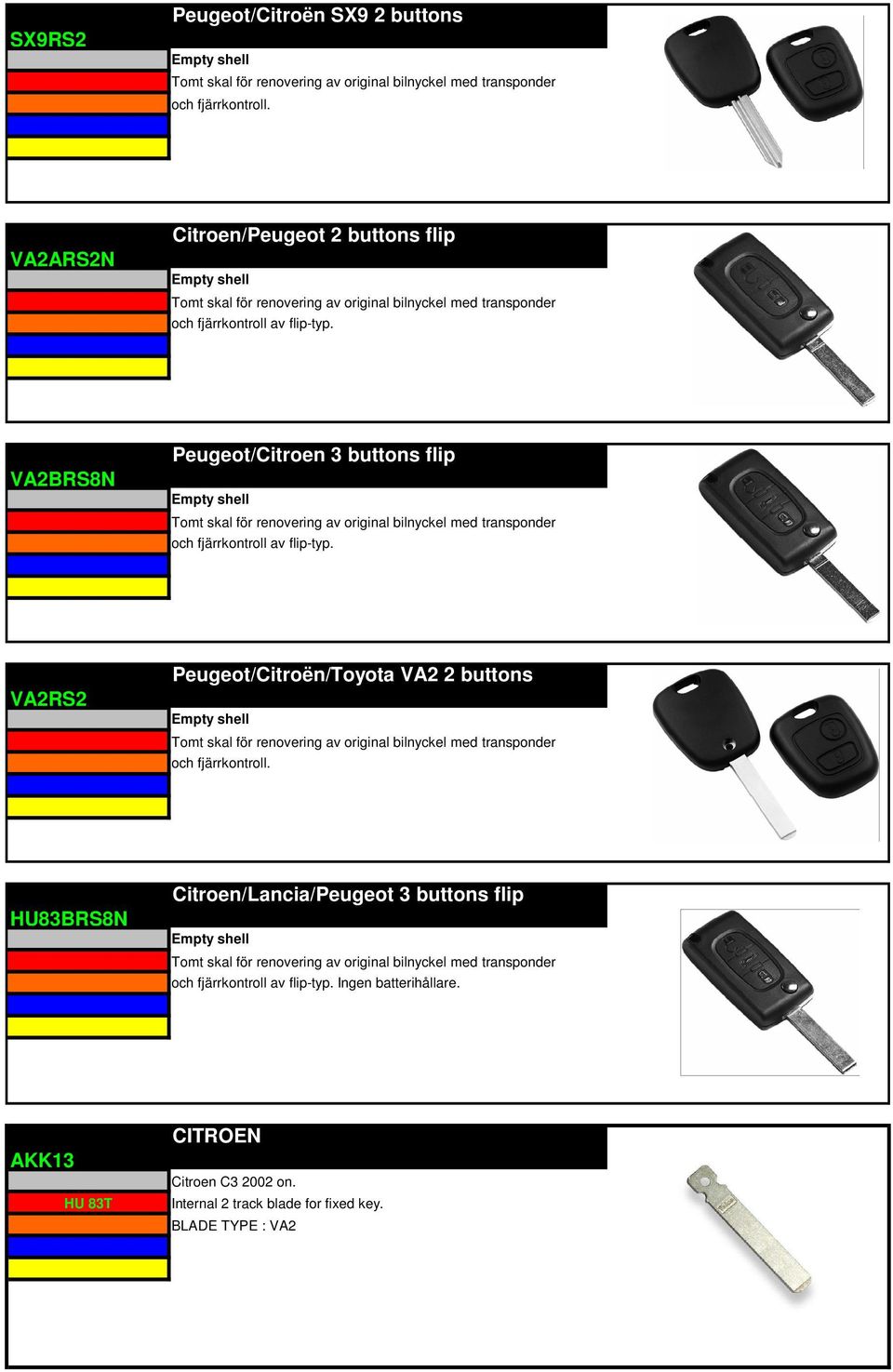 VA2RS2 Peugeot/Citroën/Toyota VA2 2 buttons HU83BRS8N Citroen/Lancia/Peugeot 3 buttons flip och