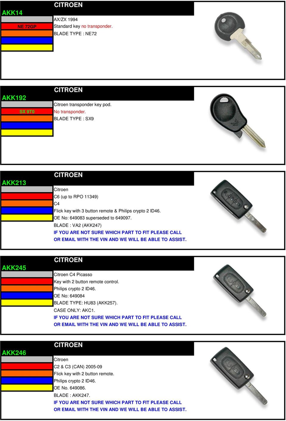 BLADE : VA2 (AKK247) IF YOU ARE NOT SURE WHICH PART TO FIT PLEASE CALL OR EMAIL WITH THE VIN AND WE WILL BE ABLE TO ASSIST. AKK245 CITROEN Citroen C4 Picasso Key with 2 button remote control.