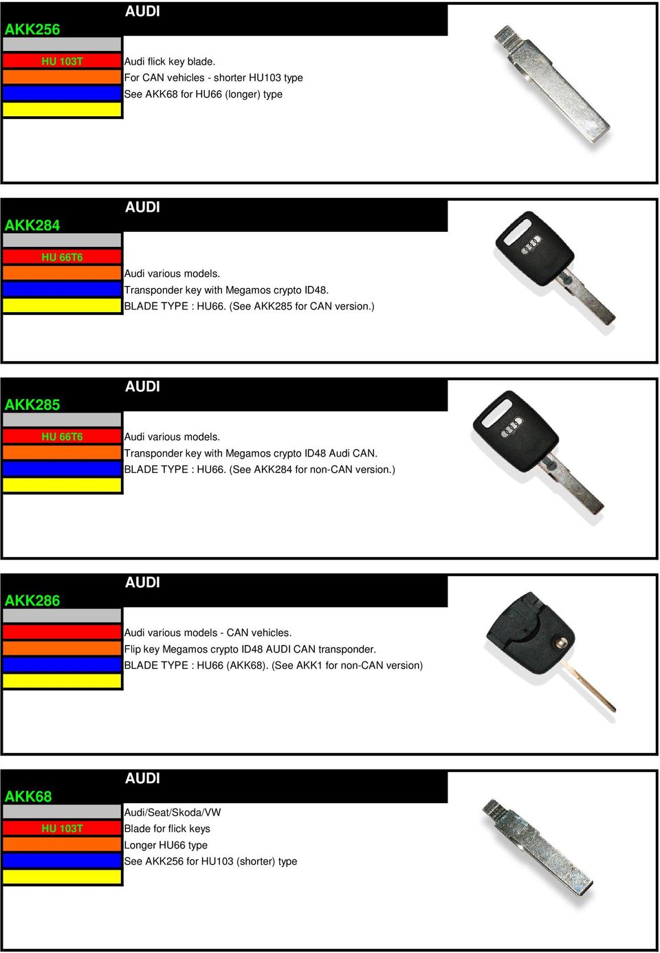 Transponder key with Megamos crypto ID48 Audi CAN. BLADE TYPE : HU66. (See AKK284 for non-can version.) AKK286 AUDI Audi various models - CAN vehicles.