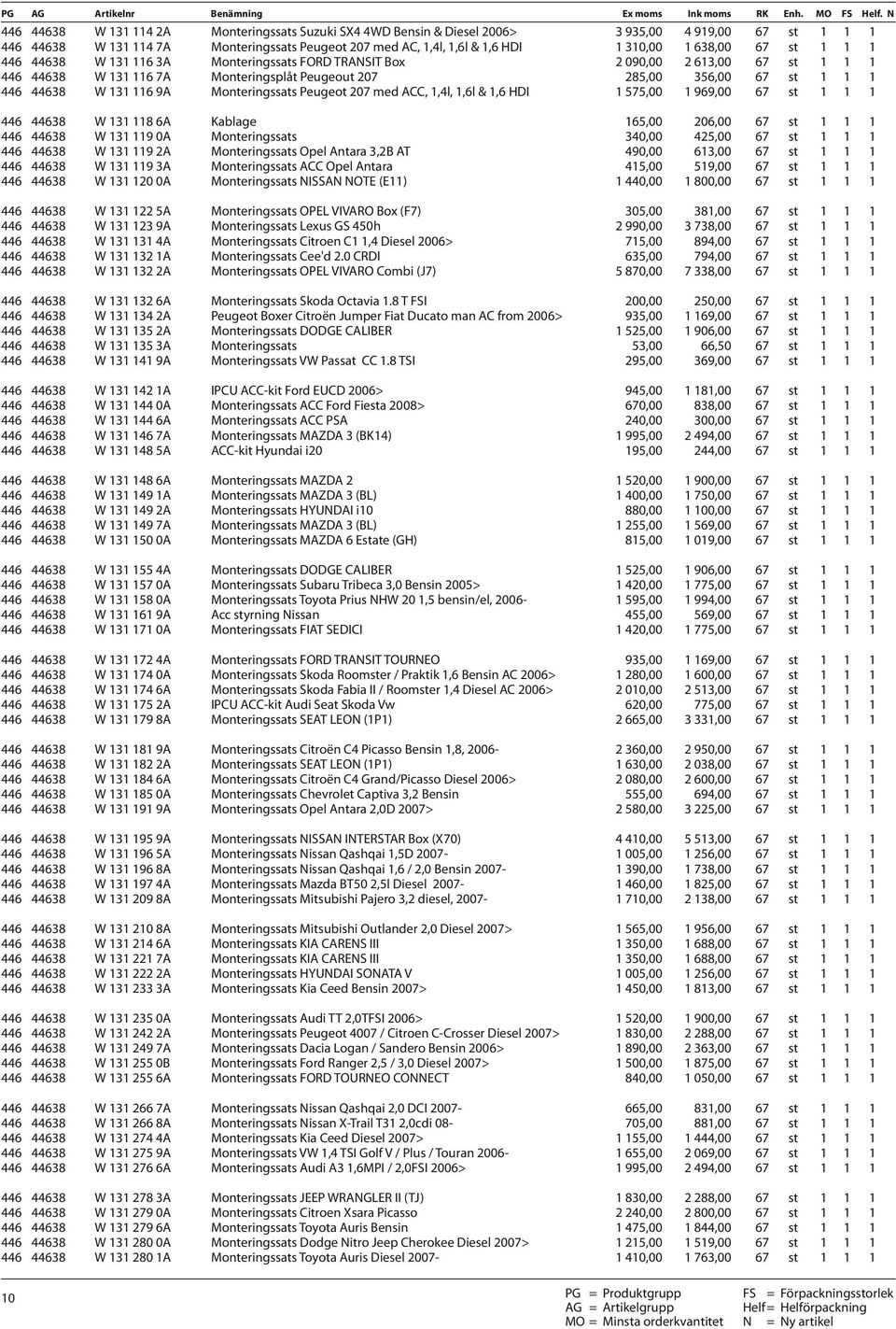 116 9A Monteringssats Peugeot 207 med ACC, 1,4l, 1,6l & 1,6 HDI 1 575,00 1 969,00 67 st 1 1 1 446 44638 W 131 118 6A Kablage 165,00 206,00 67 st 1 1 1 446 44638 W 131 119 0A Monteringssats 340,00