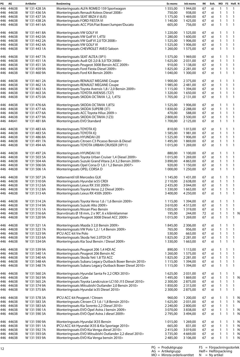 PSA/Fiat Boxer/Jumper/Ducato 605,00 756,00 67 st 1 1 1 446 44638 W 131 441 8A Monteringssats VW GOLF VI 1 220,00 1 525,00 67 st 1 1 1 446 44638 W 131 442 0A Monteringssats VW Golf VI 1,4TSI 1 280,00