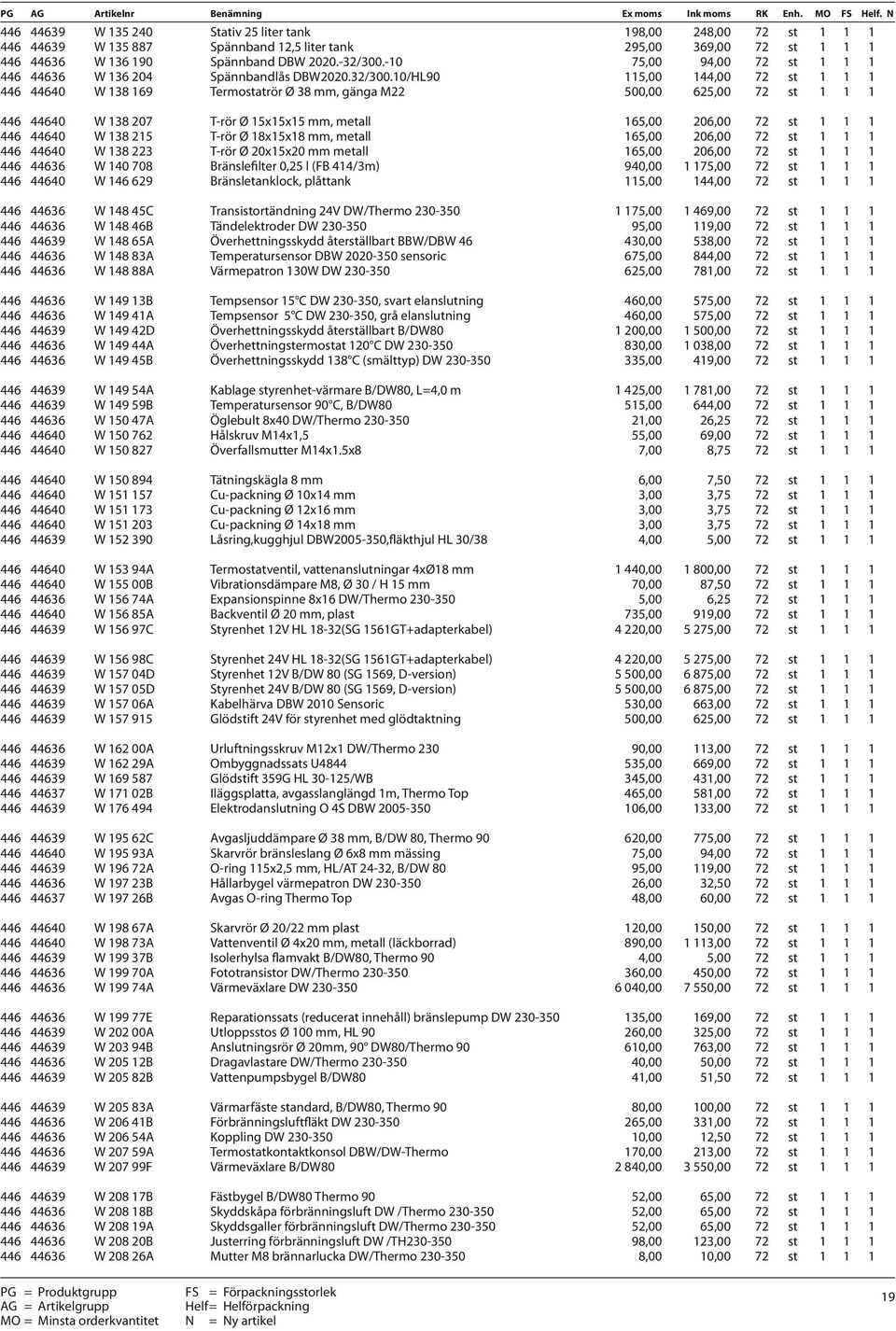 10/HL90 115,00 144,00 72 st 1 1 1 446 44640 W 138 169 Termostatrör Ø 38 mm, gänga M22 500,00 625,00 72 st 1 1 1 446 44640 W 138 207 T-rör Ø 15x15x15 mm, metall 165,00 206,00 72 st 1 1 1 446 44640 W