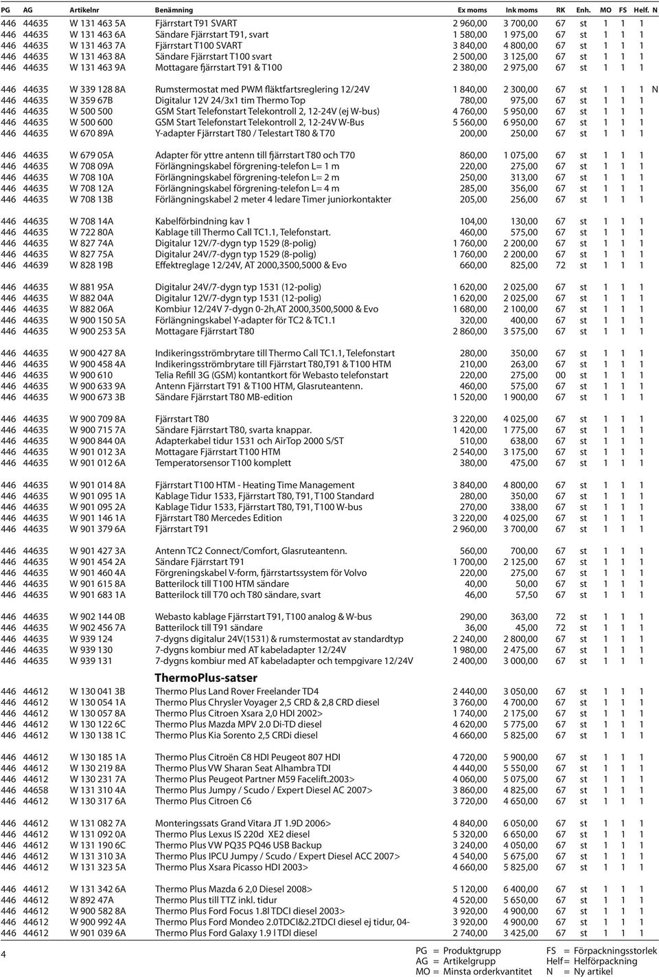 1 1 446 44635 W 339 128 8A Rumstermostat med PWM fläktfartsreglering 12/24V 1 840,00 2 300,00 67 st 1 1 1 N 446 44635 W 359 67B Digitalur 12V 24/3x1 tim Thermo Top 780,00 975,00 67 st 1 1 1 446 44635