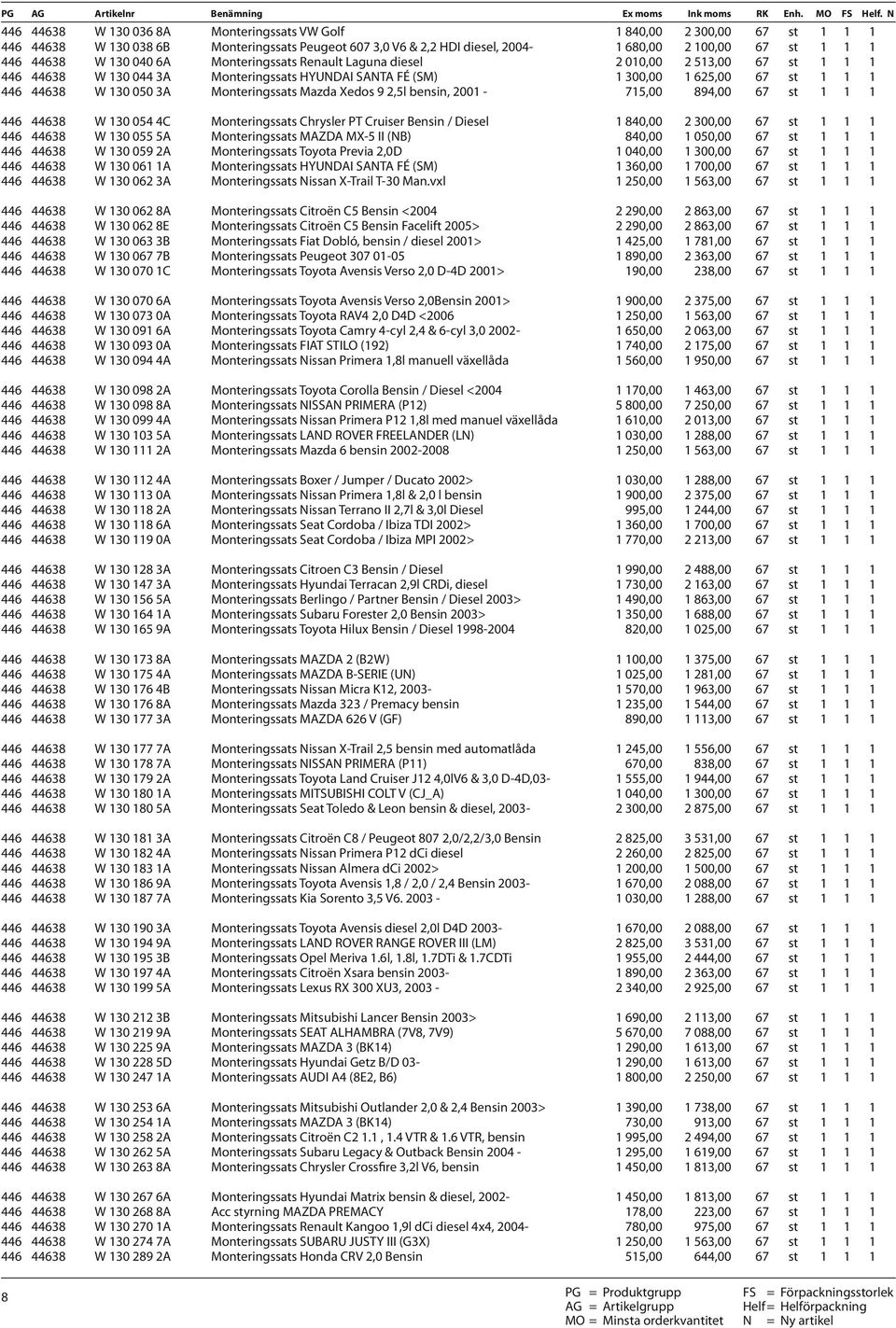 Monteringssats Mazda Xedos 9 2,5l bensin, 2001-715,00 894,00 67 st 1 1 1 446 44638 W 130 054 4C Monteringssats Chrysler PT Cruiser Bensin / Diesel 1 840,00 2 300,00 67 st 1 1 1 446 44638 W 130 055 5A