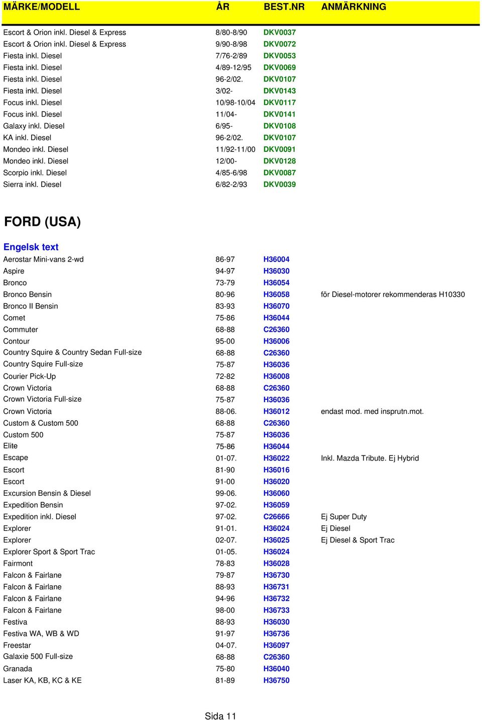 Diesel 6/95- DKV0108 KA inkl. Diesel 96-2/02. DKV0107 Mondeo inkl. Diesel 11/92-11/00 DKV0091 Mondeo inkl. Diesel 12/00- DKV0128 Scorpio inkl. Diesel 4/85-6/98 DKV0087 Sierra inkl.