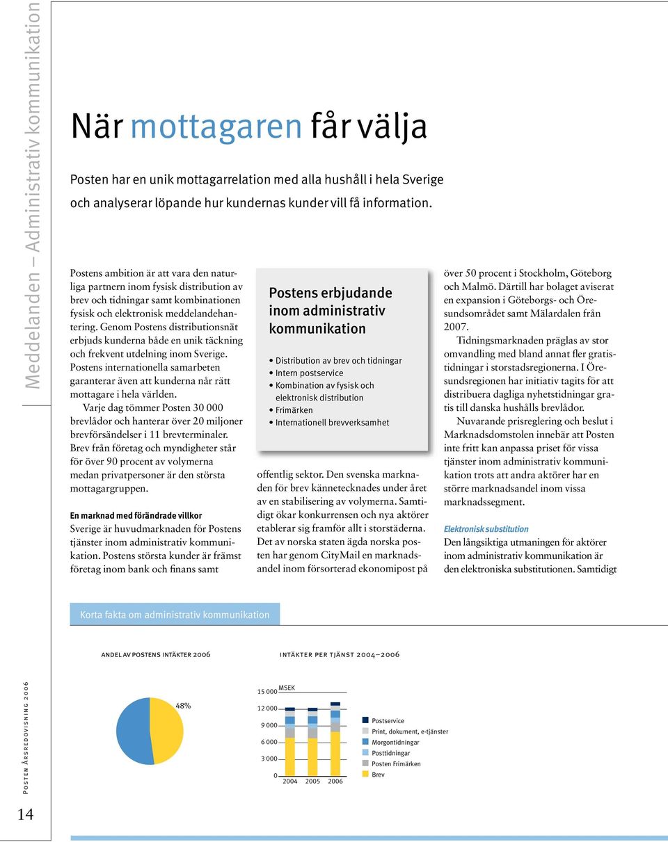 Genom Postens distributionsnät erbjuds kunderna både en unik täckning och frekvent utdelning inom Sverige.