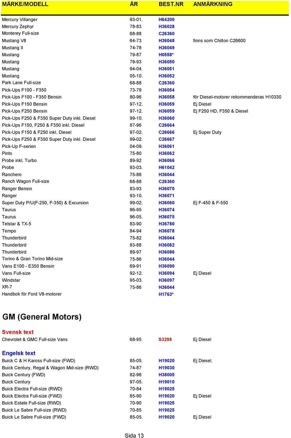 H36051 Mustang 05-10.