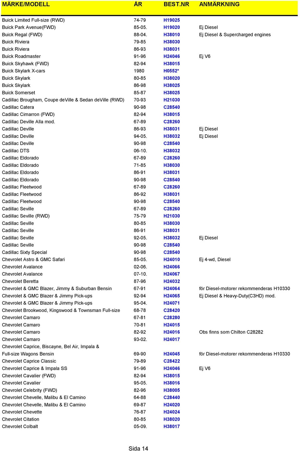 Buick Skylark 80-85 H38020 Buick Skylark 86-98 H38025 Buick Somerset 85-87 H38025 Cadillac Brougham, Coupe deville & Sedan deville (RWD) 70-93 H21030 Cadillac Catera 90-98 C28540 Cadillac Cimarron