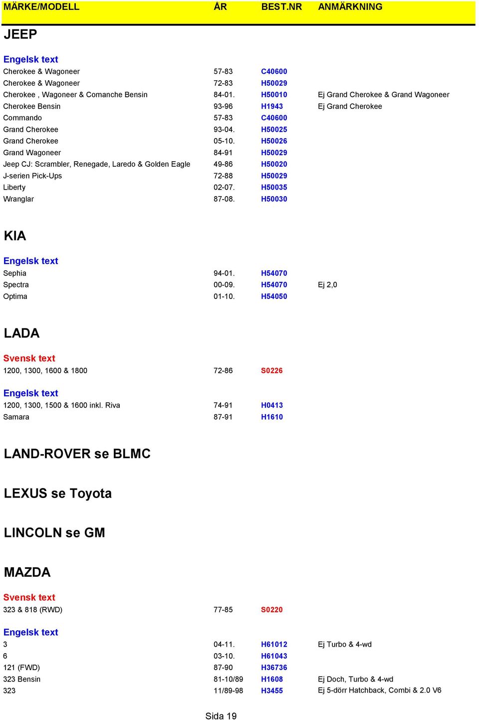 H50026 Grand Wagoneer 84-91 H50029 Jeep CJ: Scrambler, Renegade, Laredo & Golden Eagle 49-86 H50020 J-serien Pick-Ups 72-88 H50029 Liberty 02-07. H50035 Wranglar 87-08. H50030 KIA Sephia 94-01.