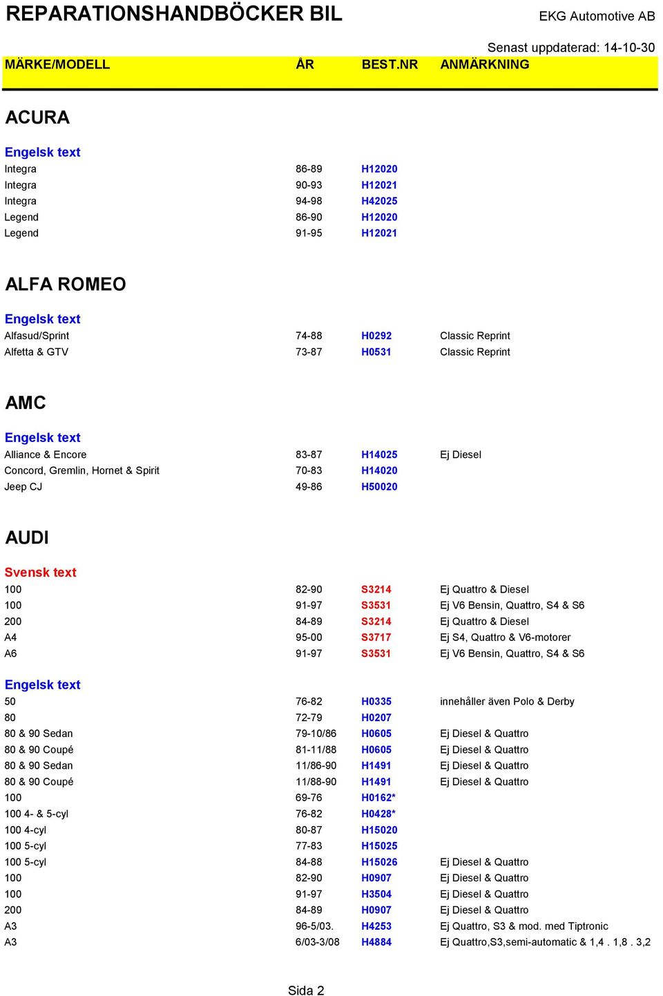 H0531 Classic Reprint AMC Alliance & Encore 83-87 H14025 Ej Diesel Concord, Gremlin, Hornet & Spirit 70-83 H14020 Jeep CJ 49-86 H50020 AUDI Svensk text 100 82-90 S3214 Ej Quattro & Diesel 100 91-97