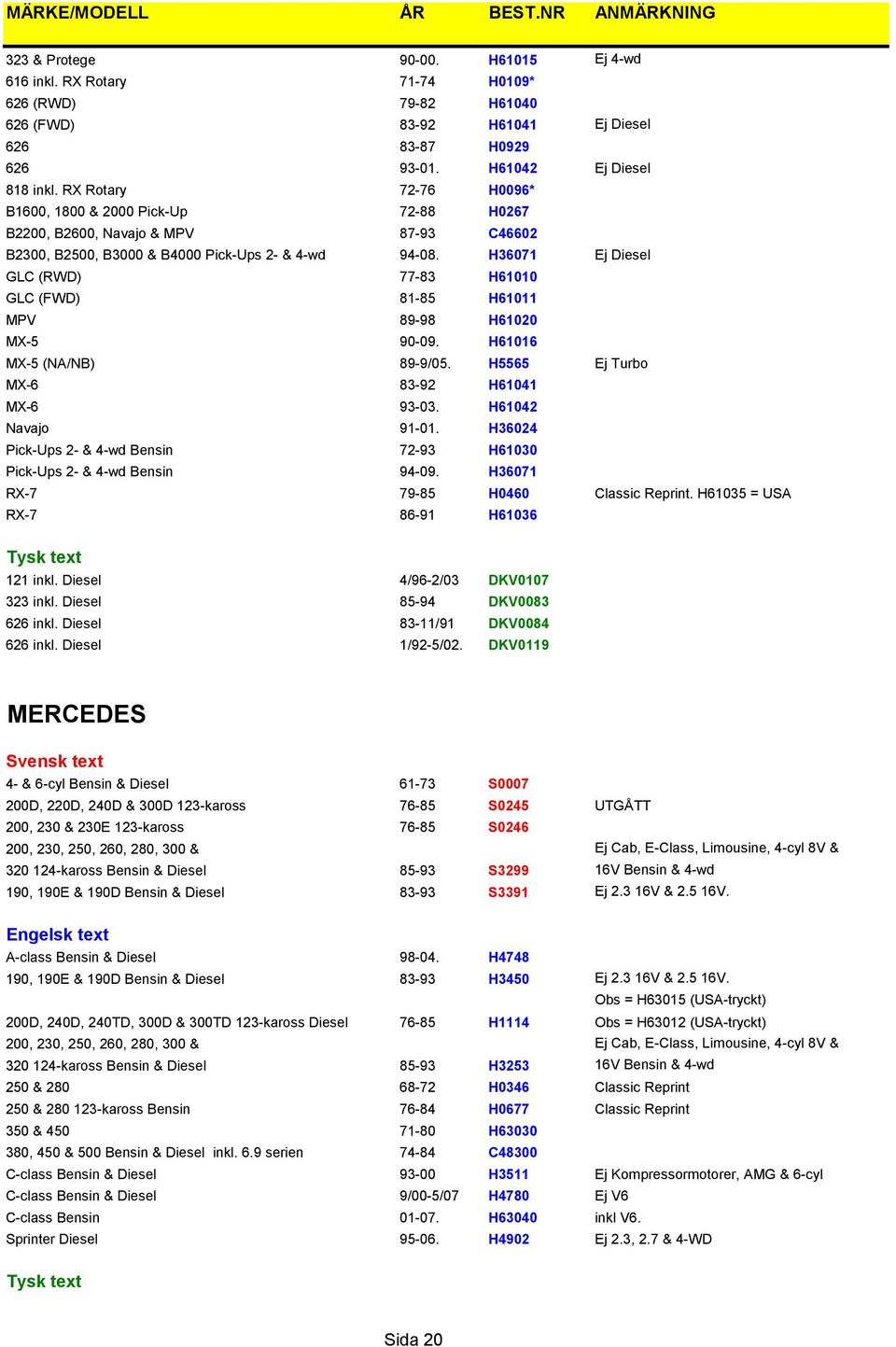 H36071 Ej Diesel GLC (RWD) 77-83 H61010 GLC (FWD) 81-85 H61011 MPV 89-98 H61020 MX-5 90-09. H61016 MX-5 (NA/NB) 89-9/05. H5565 Ej Turbo MX-6 83-92 H61041 MX-6 93-03. H61042 Navajo 91-01.