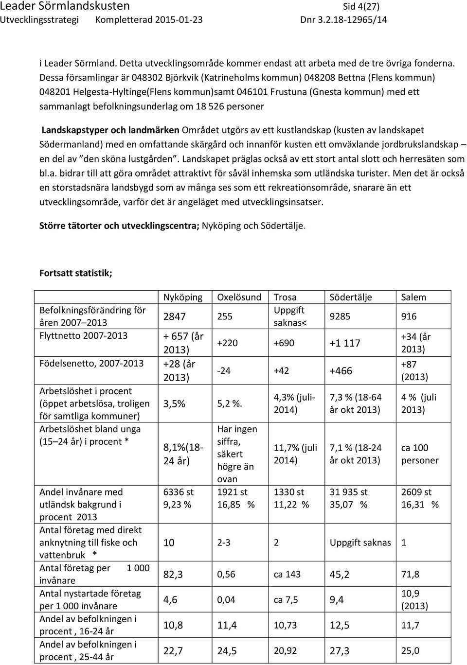 befolkningsunderlag om 18 526 personer Landskapstyper och landmärken Området utgörs av ett kustlandskap (kusten av landskapet Södermanland) med en omfattande skärgård och innanför kusten ett