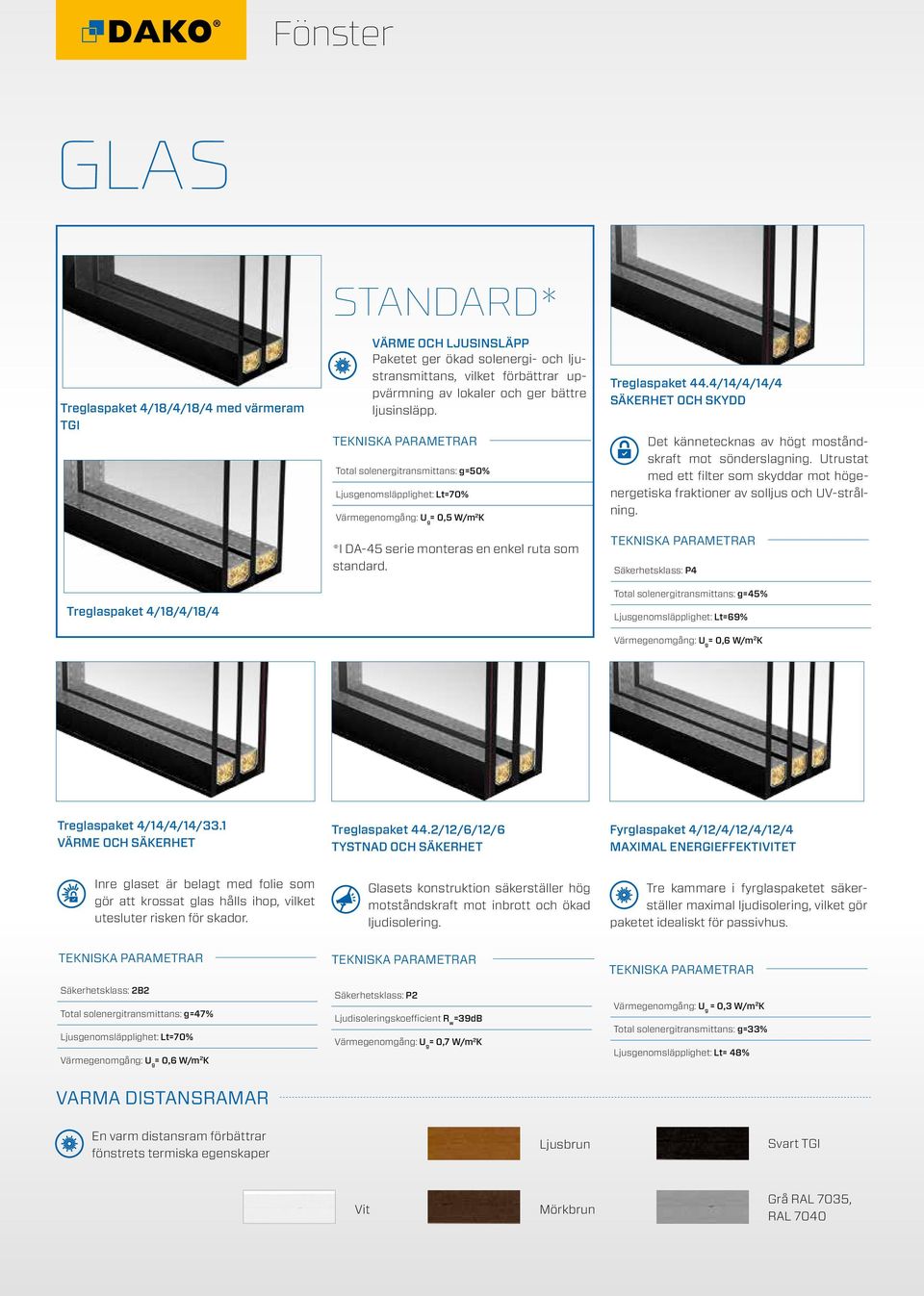 TEKNISKA PARAMETRAR Total solenergitransmittans: g=50% Ljusgenomsläpplighet: Lt=70% Värmegenomgång: U g = 0,5 W/m 2 K *I DA-45 serie monteras en enkel ruta som standard. Treglaspaket 44.