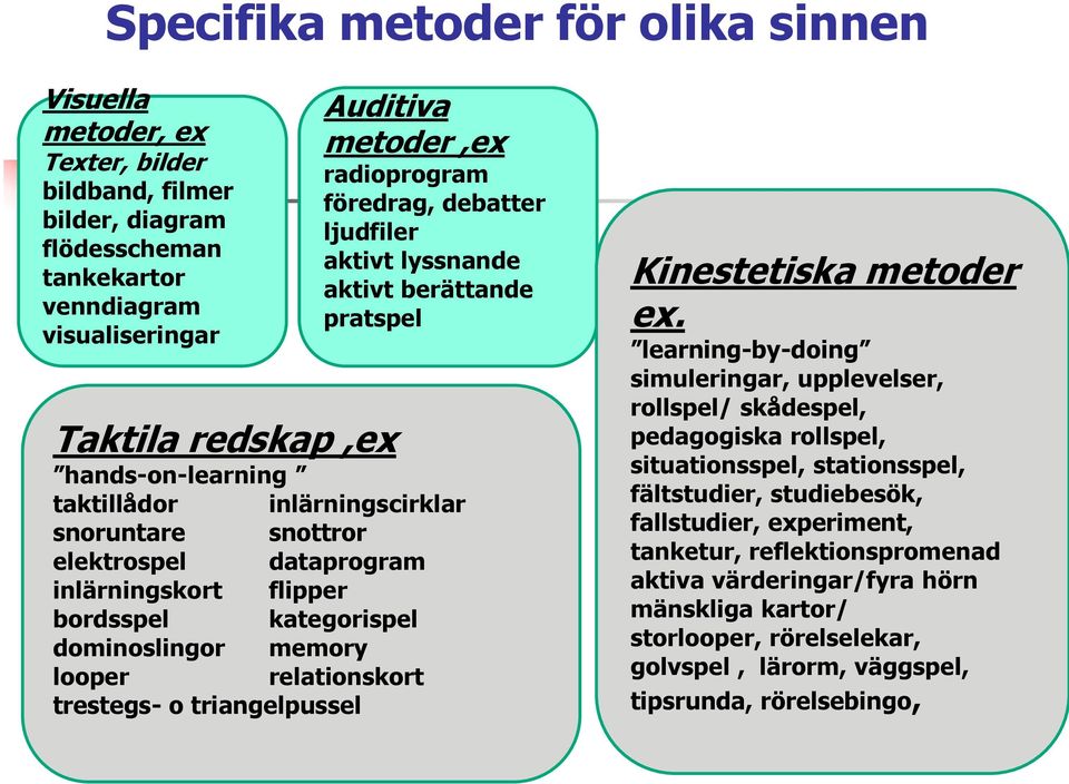 flipper bordsspel kategorispel dominoslingor memory looper relationskort trestegs- o triangelpussel Kinestetiska metoder ex.