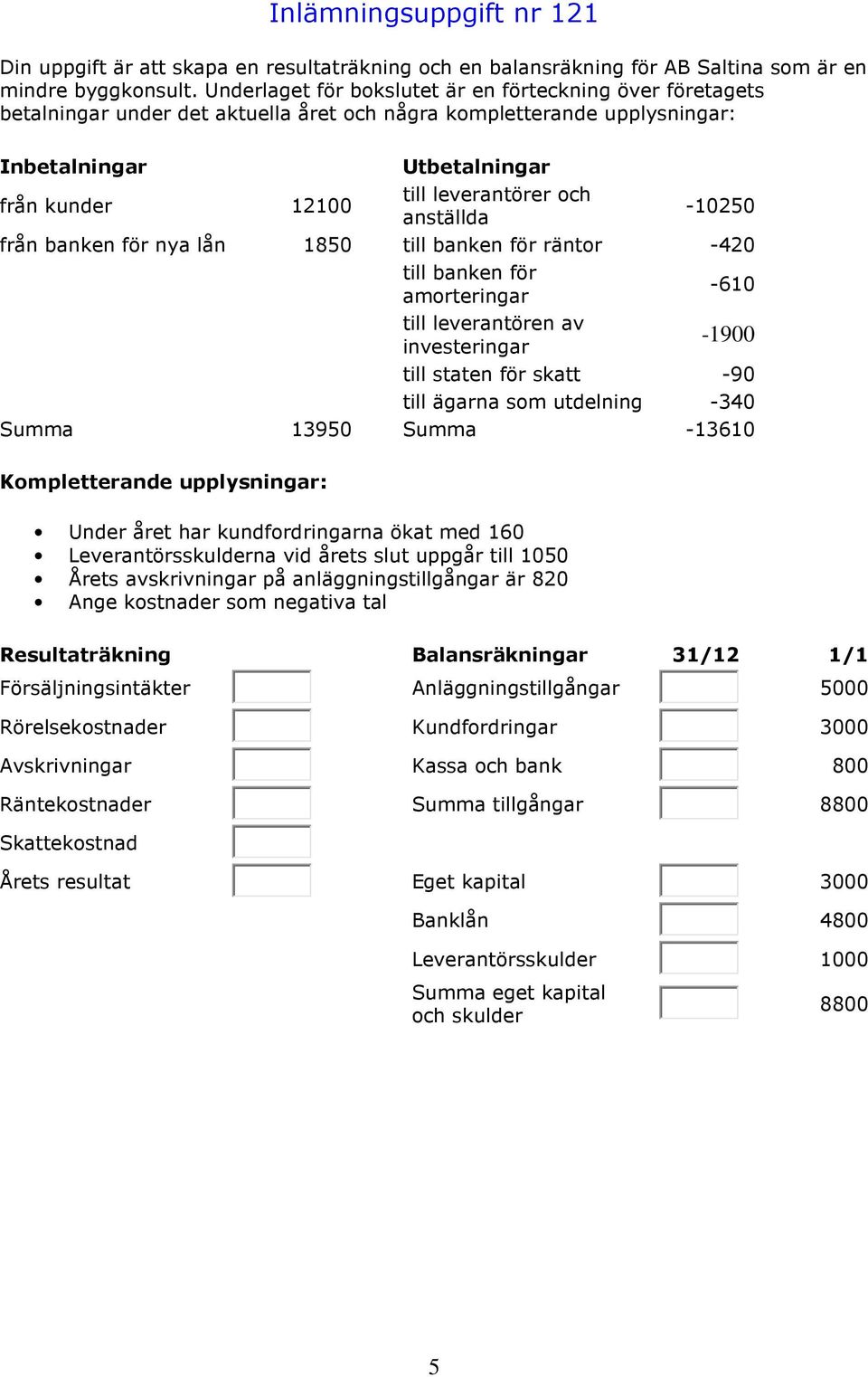 och anställda -10250 från banken för nya lån 1850 till banken för räntor -420 till banken för amorteringar -610 till leverantören av investeringar -1900 till staten för skatt -90 till ägarna som