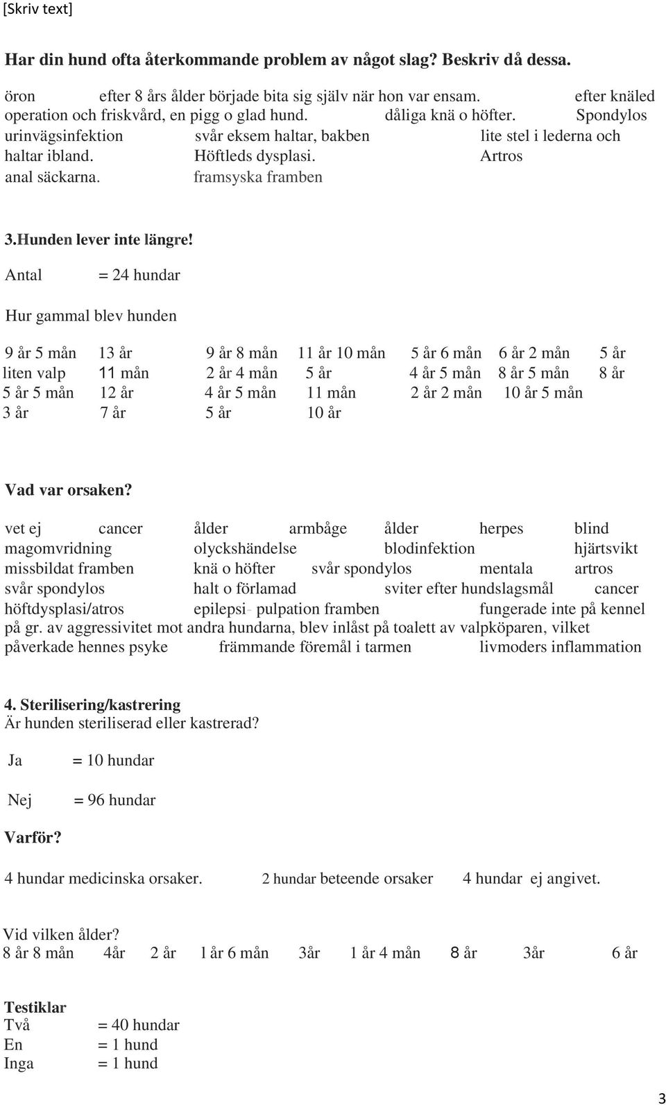 Antal = 24 hundar Hur gammal blev hunden 9 år 5 mån 13 år 9 år 8 mån 11 år 10 mån 5 år 6 mån 6 år 2 mån 5 år liten valp 11 mån 2 år 4 mån 5 år 4 år 5 mån 8 år 5 mån 8 år 5 år 5 mån 12 år 4 år 5 mån