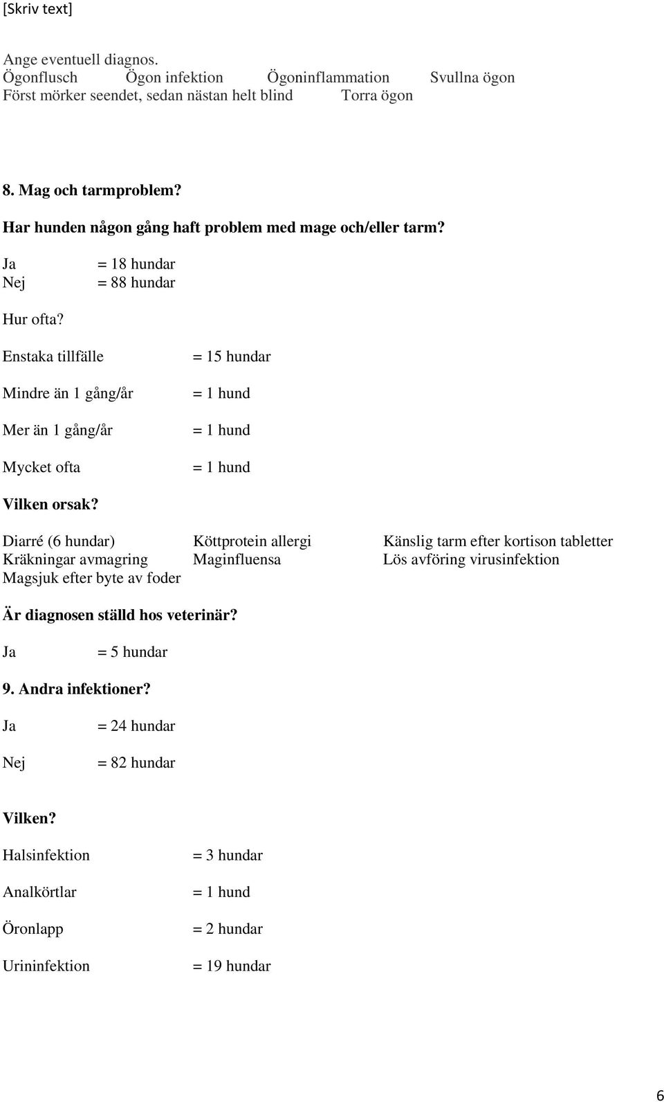 Enstaka tillfälle Mindre än 1 gång/år Mer än 1 gång/år Mycket ofta = 15 hundar Vilken orsak?