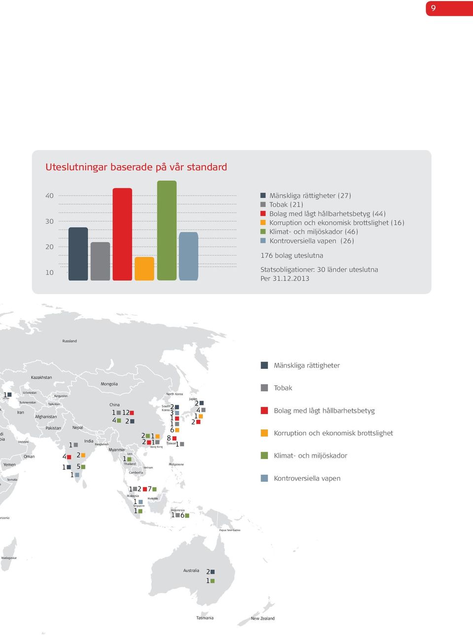 .03 Russland Azerbaijan di ia Yemen nzania Somalia Turkmenistan Iran Uzbekistan Emiratene Oman Kazakhstan Tajikistan Afghanistan Pakistan Kyrgyzstan Nepal 4 5 India Mongolia Bangladesh China 4