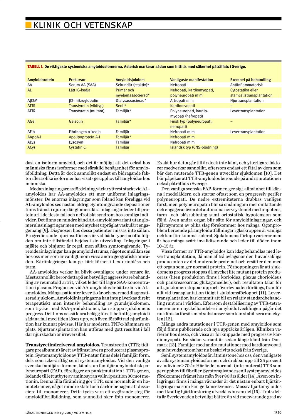 kardiomyopati, Cytostatika eller myelomassocierad* polyneuropati m m stamcellstransplantation Ab2M b2-mikroglobulin Dialysassocierad* Artropati m m Njurtransplantation ATTR Transtyretin (vildtyp)