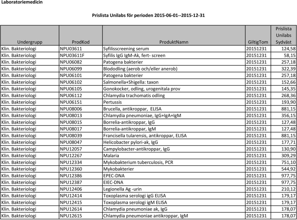 Bakteriologi NPU06082 Patogena bakterier 20151231 257,18 Klin. Bakteriologi NPU06099 Blododling (aerob och/eller anerob) 20151231 322,39 Klin.