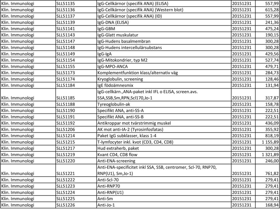 Immunologi SLL51143 IgG-Glatt muskulatur 20151231 190,15 Klin. Immunologi SLL51147 IgG-Hudens basalmembran 20151231 300,28 Klin.