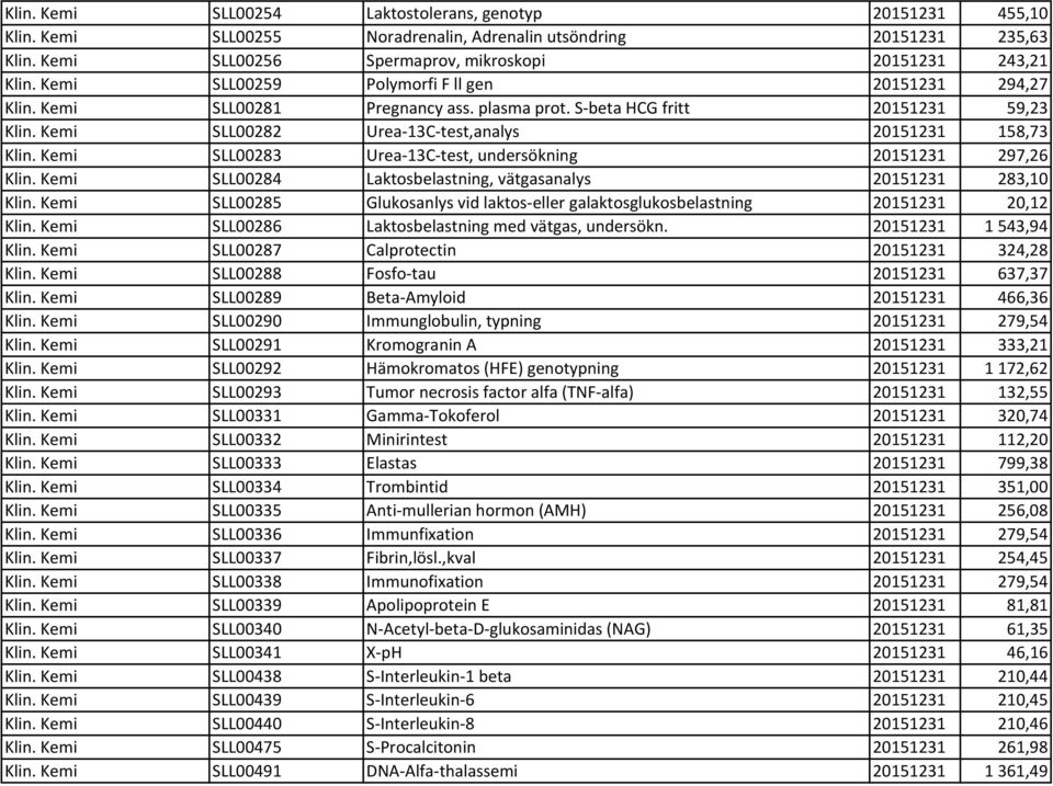 Kemi SLL00283 Urea-13C-test, undersökning 20151231 297,26 Klin. Kemi SLL00284 Laktosbelastning, vätgasanalys 20151231 283,10 Klin.